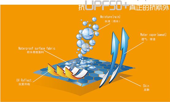 防紫外线纺织品 防紫外线纺织品