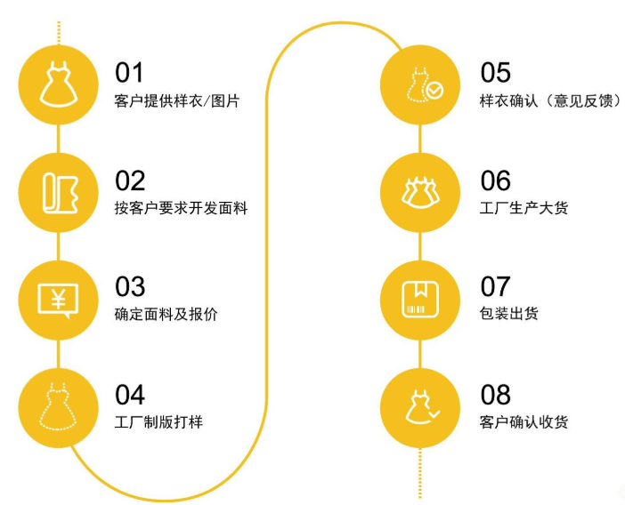 <a href=//qdnxo.com/ target='_blank'>面料</a>采购流程是怎么样的