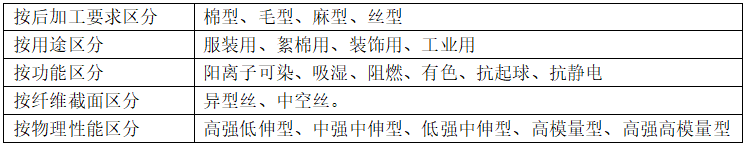 涤纶<a href=//qdnxo.com/ target='_blank'>面料</a>的种类有哪些？会起球吗