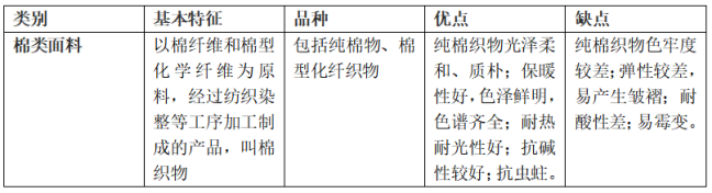 棉类<a href=//qdnxo.com/ target='_blank'>面料</a>的特点及优缺点